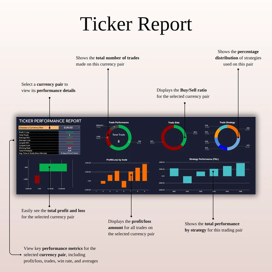 JournexFx – The Ultimate Trading Journal