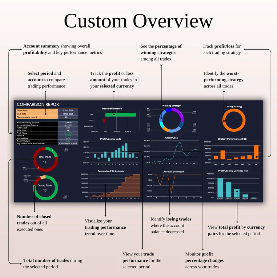 JournexFx – The Ultimate Trading Journal